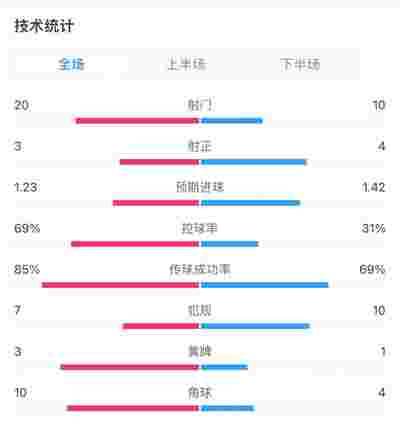 巴黎圣日耳曼大勝晉級歐冠八強